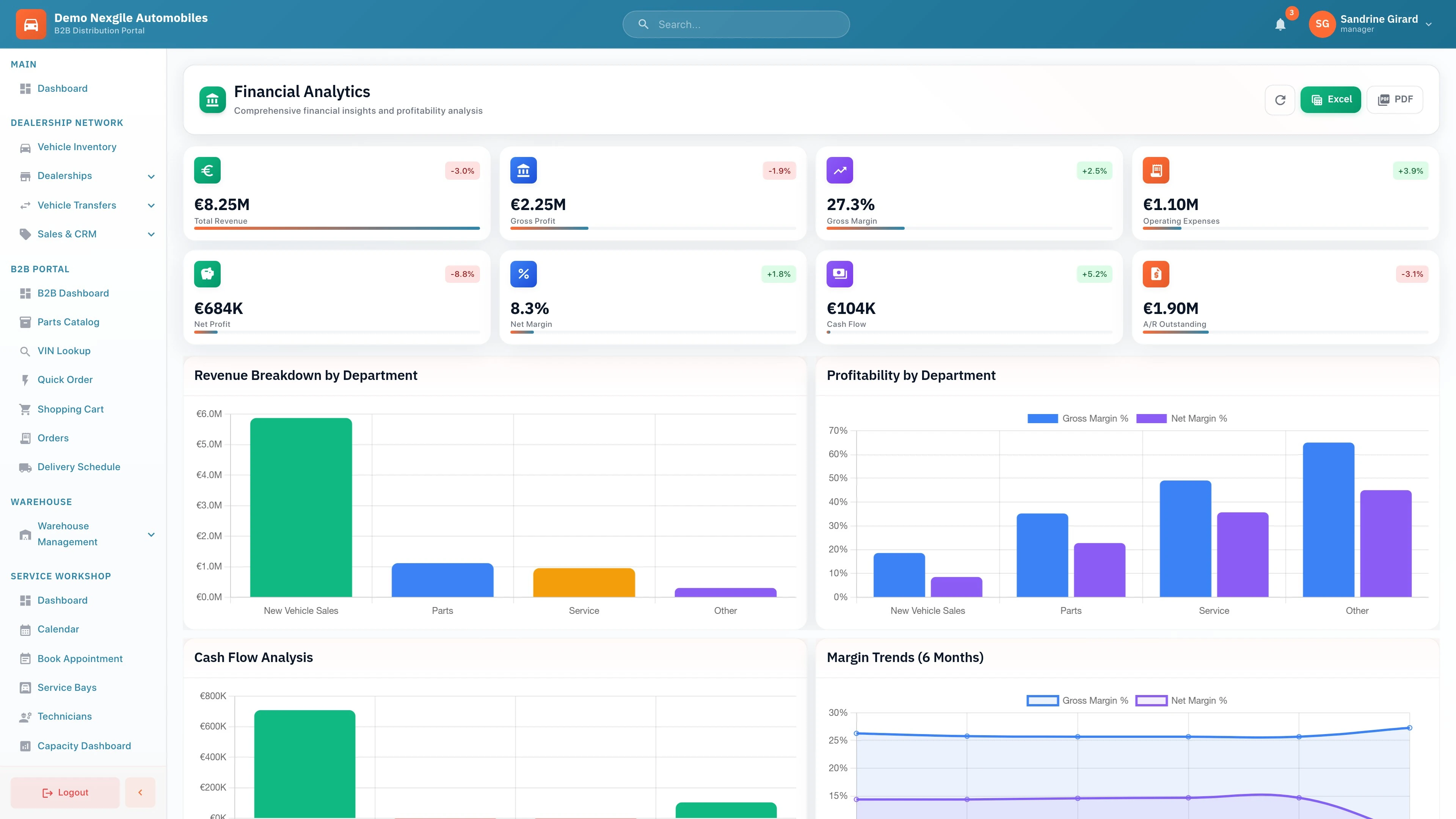 Analytics - Financial Dashboard